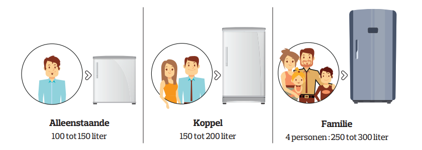 capaciteit-afmetingen-koelkasten-test-aankoop